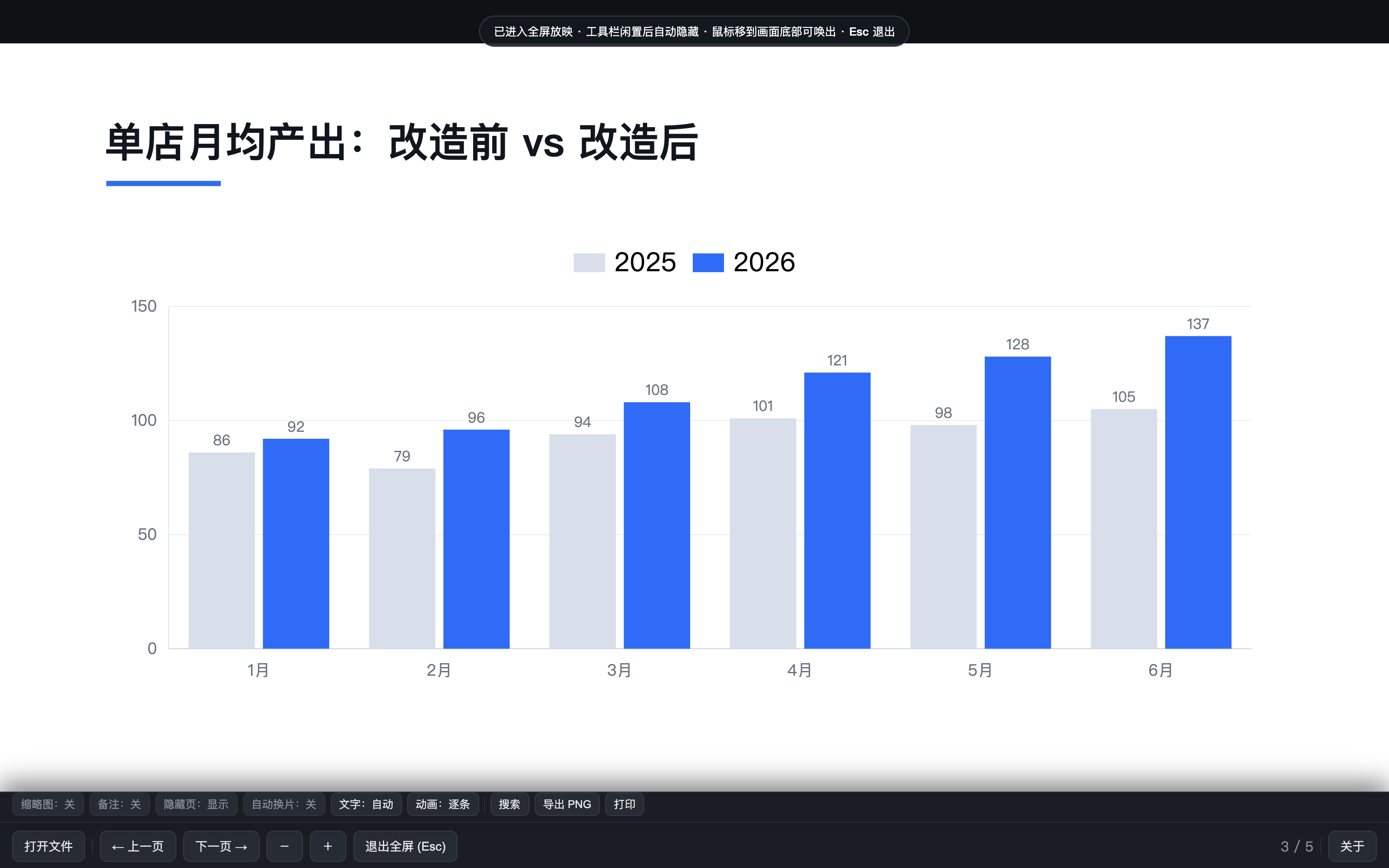 PPT Player 全屏放映